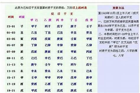 八字重量吉凶|生辰八字重量表